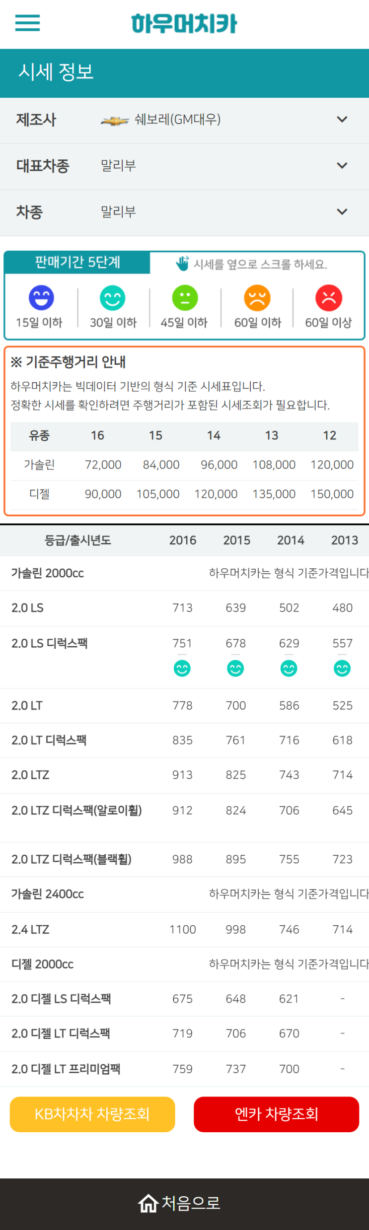 하우머치카 2022년 10월 말리부 중고차시세.가격표