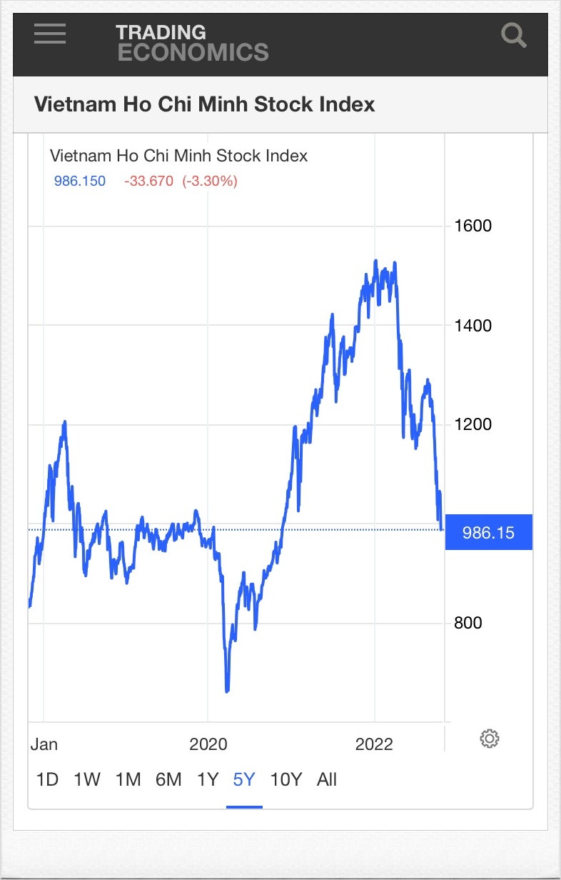 베트남 주식시장 및 펀드 전망 ETF 투자 추천 : 네이버 블로그