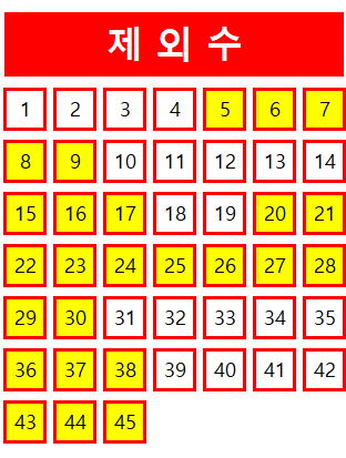  로또 1038회 당첨번호 조회 분석 기록과 1등 당첨지역 로또 1039회 제외수 필출 예상수 이웃수 기록용