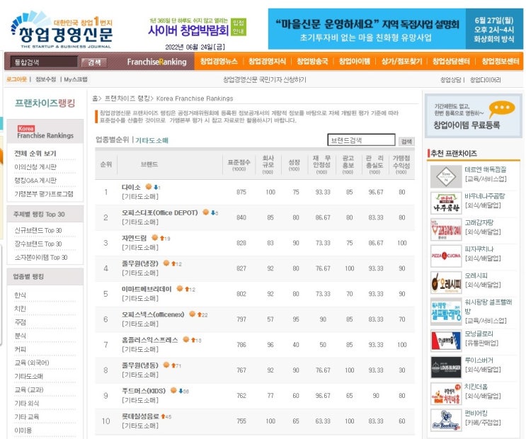  기타 도소매 프랜차이즈 순위 1~10위(2022년)