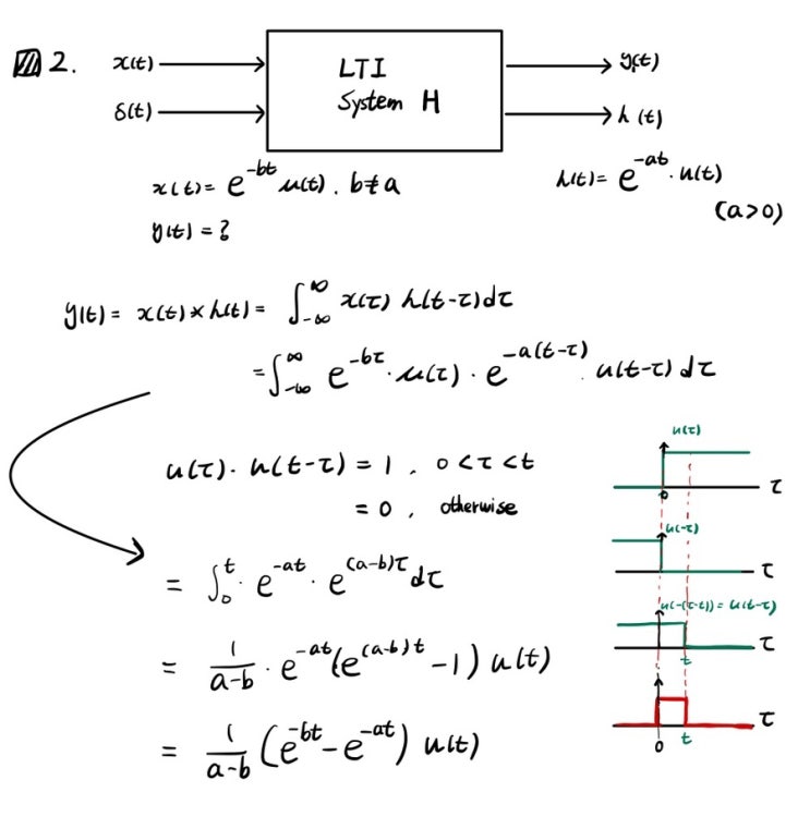  LTI System 예제/문제 풀이
