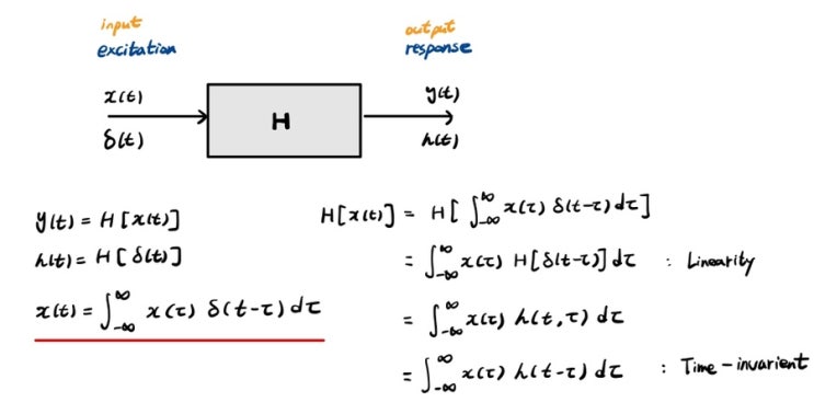  LTI System(Linear Time invarient / 선형시불변)