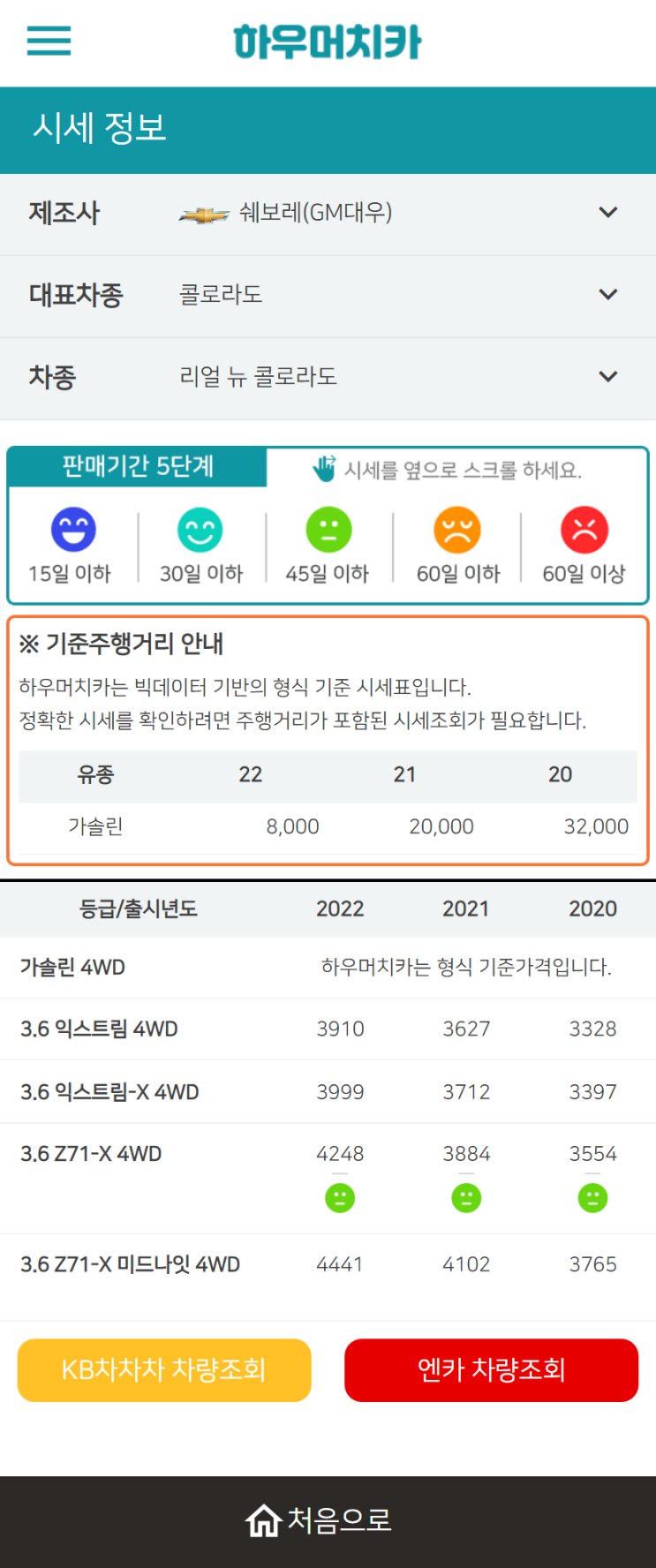 하우머치카 2022년 10월 리얼 뉴 콜로라도 중고차시세.가격표