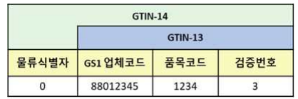  대한상공회의소(GS1 Korea)의 코리안넷에서 발급한 고유식별자(UDI-DI)는 13자리인데 의료기기통합정보시스템에는 어떻게 등록해야 하나요?