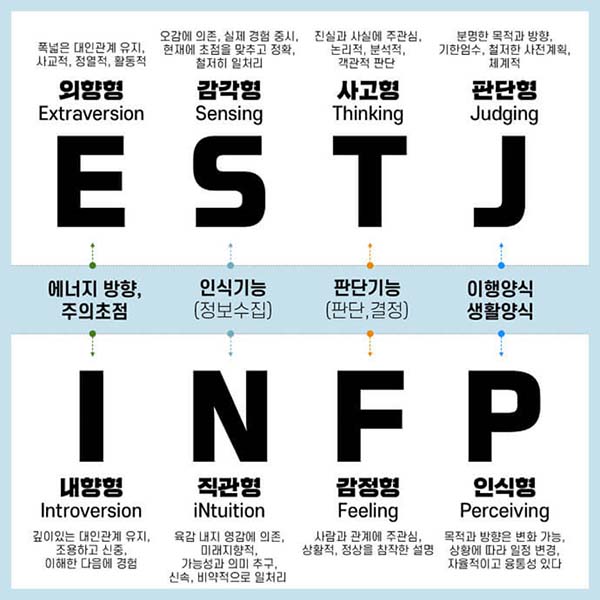 MBTI는 변하는 것? (ft. ENFP->INTJ)