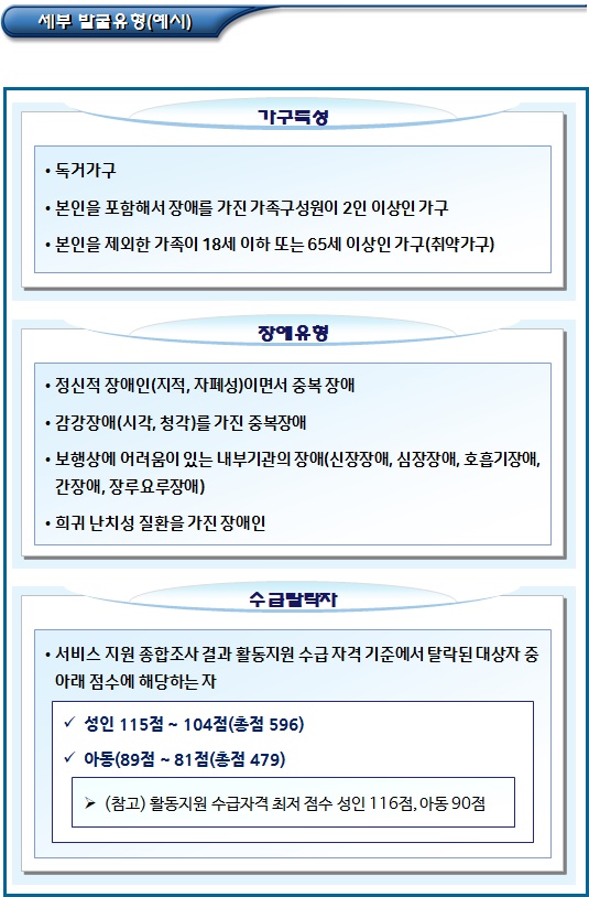 장애인 복지 지원 관련 사각지대 발굴