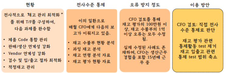  간접 전사 통제(Indirect)와 직접 전사 통제(Direct) 의 차이점(ELC)