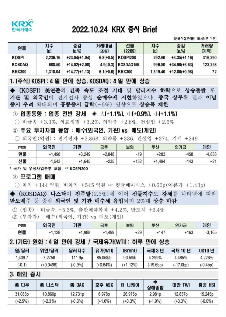 2022년 10월 24일(월) 증시 요약 코스피 코스닥 원달러환율 유가 국고채 인덱스 한국거래소 KRX 300 Brent