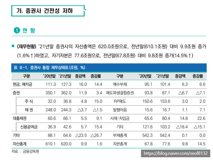 [주식] 강원도 춘천 레고랜드 부도 사태와 관련주 (Ft. 증권주,건설주 및 부동산 PF 뜻)