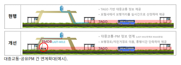 앱 하나로 전동킥보드 위치·충전상태 확인…실시간 정보통합_국토교통부 앱 하나로 전동킥보드 위치·충전상태 확인…실시간 정보통합_국토교통부