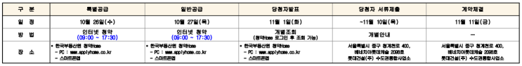 송파 시그니처 롯데캐슬! 계약 취소분 2가구 무순위 청약 송파 시그니처 롯데캐슬! 계약 취소분 2가구 무순위 청약