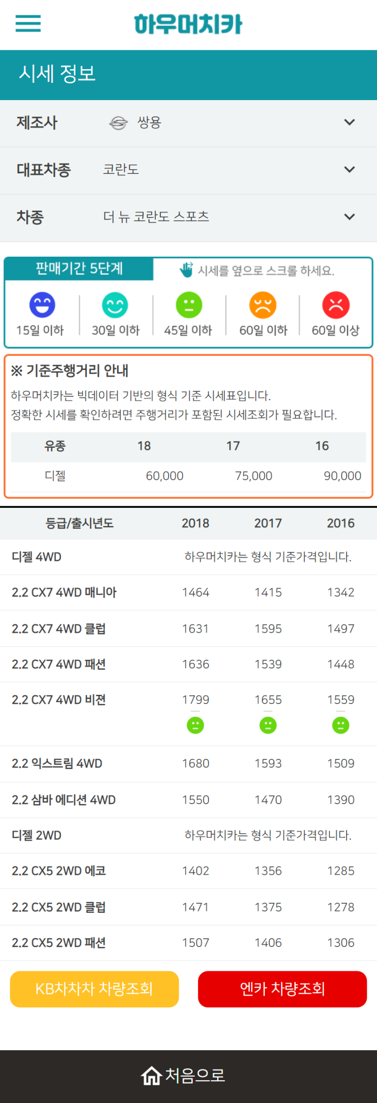 하우머치카 2022년 10월 더 뉴 코란도 스포츠 중고차시세.가격표