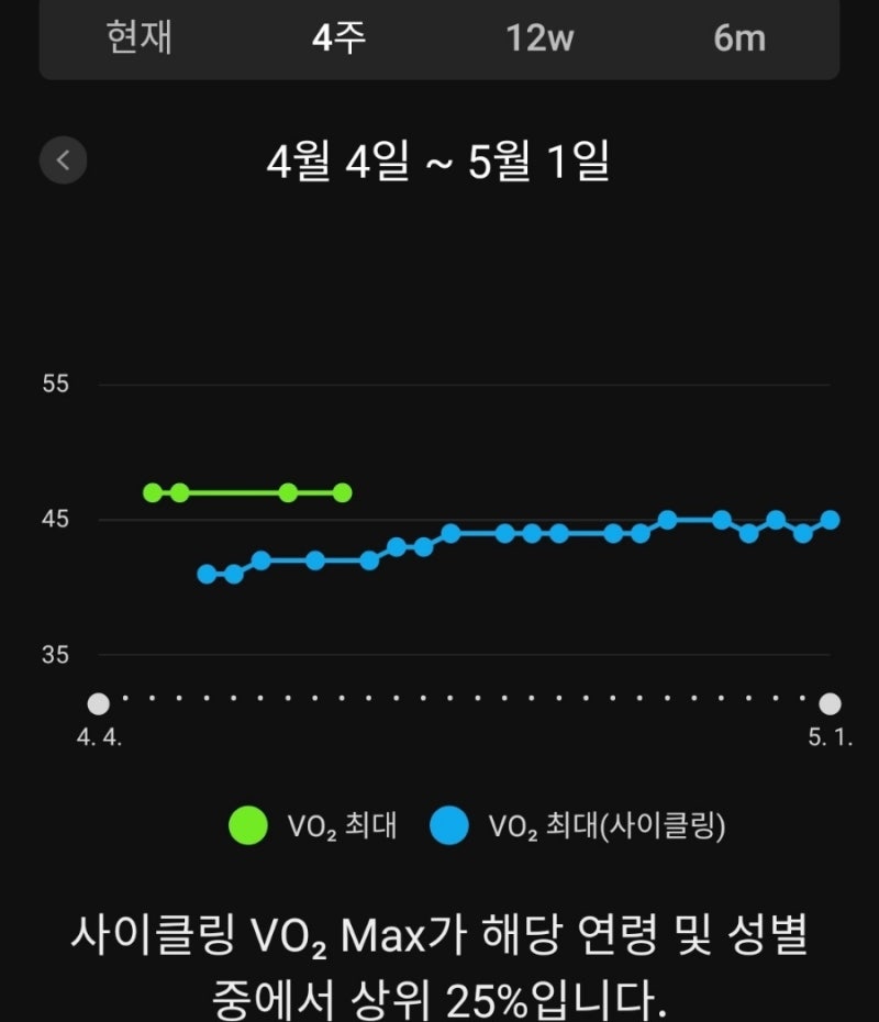 2023년 4.25.(화) 철인 운동일지: 비, 사이클 롤러(VO2max 훈련), 체력단련장(골고루), 무동력트레드밀 런(5k+