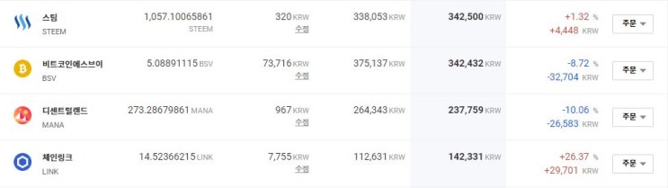  [투자포트폴리오] 투자할 때 쓰기 좋은 앱?