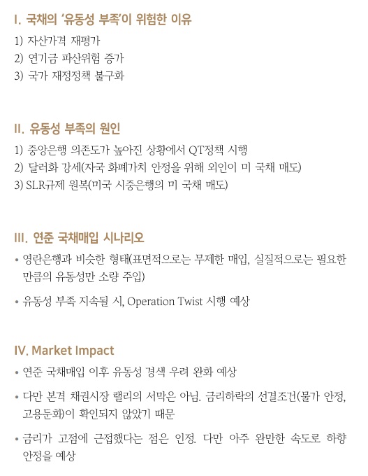 연준은 왜 국채 매입을 검토할까? 연준은 왜 국채 매입을 검토할까?