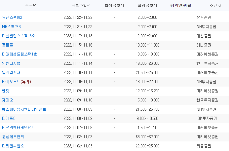 11월 공모주 청약일정 제이아이테크 뉴로메카 디티앤씨알오 윤성에프앤씨 티쓰리엔터테인먼트 티에프이 에스에이엠지엔터테인먼트 제이오 엔젯 밀리의서재 인벤티지랩 미래에셋드림스팩1호 펨트론
