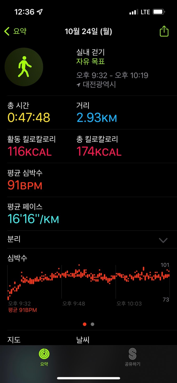  산후다이어트 20일,21일차!