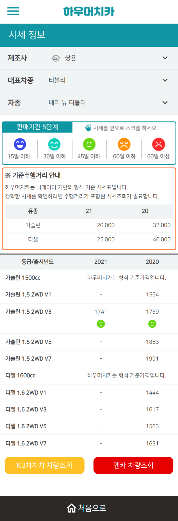 하우머치카 2022년 10월 베리 뉴 티볼리 중고차시세.가격표 하우머치카 2022년 10월 베리 뉴 티볼리 중고차시세.가격표