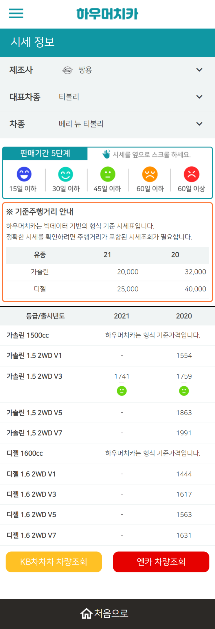 하우머치카 2022년 10월 베리 뉴 티볼리 중고차시세.가격표