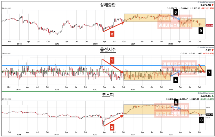  미국증시 급등에도 코스피 약세, 외국인에게 답이 있다
