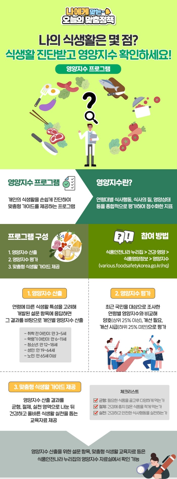 나의 식생활 몇점인지 확인하고 올바른 식생활 실천해요. 나의 식생활 몇점인지 확인하고 올바른 식생활 실천해요.