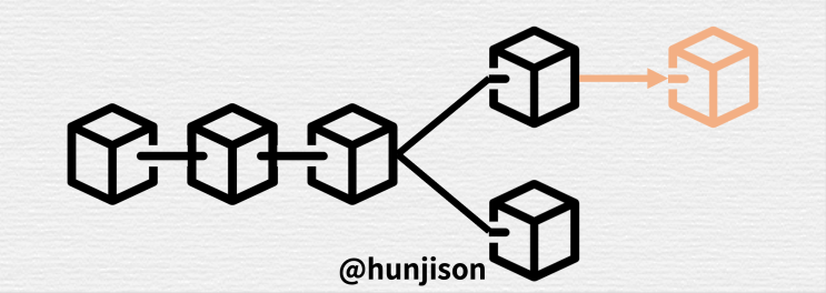  비트코인, 블록체인의 원리와 합의 알고리즘(Longest Chain Rule)