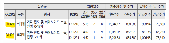 신포괄 질병군 DRG 분류번호 이해하기(MDC, ADRG, AADRG, RDRG 의미, DRG 분류번호 명칭 파일) : 네이버 블로그