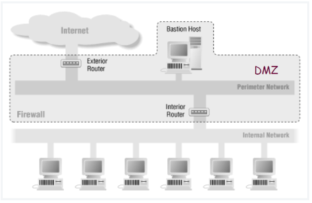 [마스터위젯/공부] IDS IPS 방화벽구조 UTM ESM Honeypot NMS SNMP SIEM : 네이버 블로그