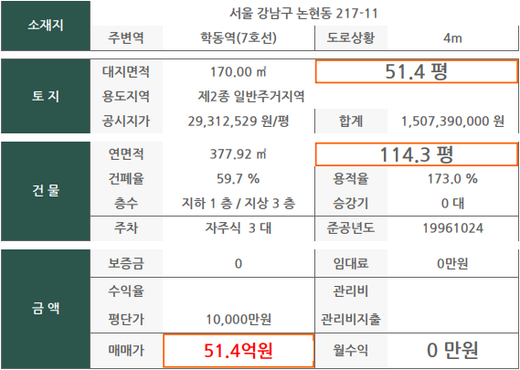  은행 금리가 치솟는 지금..! 어떤게 계약되고 있는거야?_두번째