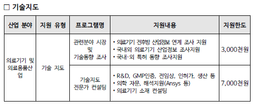 2022년 메카노바이오활성소재 <b>혁신의료기기 실증센터</b>... 