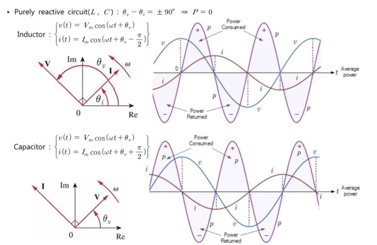  11. AC Power Analysis