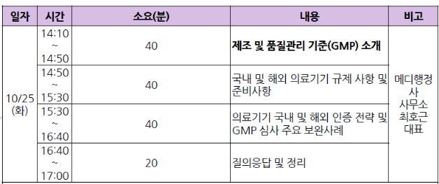  [의료기기] 의료기기 관련 충북테크노파크 BIT 혁신클러스터 육성사업 혁신역량강화 특화컨설팅(개방형) 강의