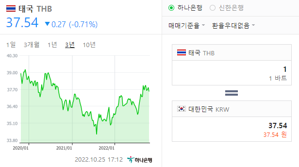  극악의 환율, 그래도 갈만한 해외 여행지는?