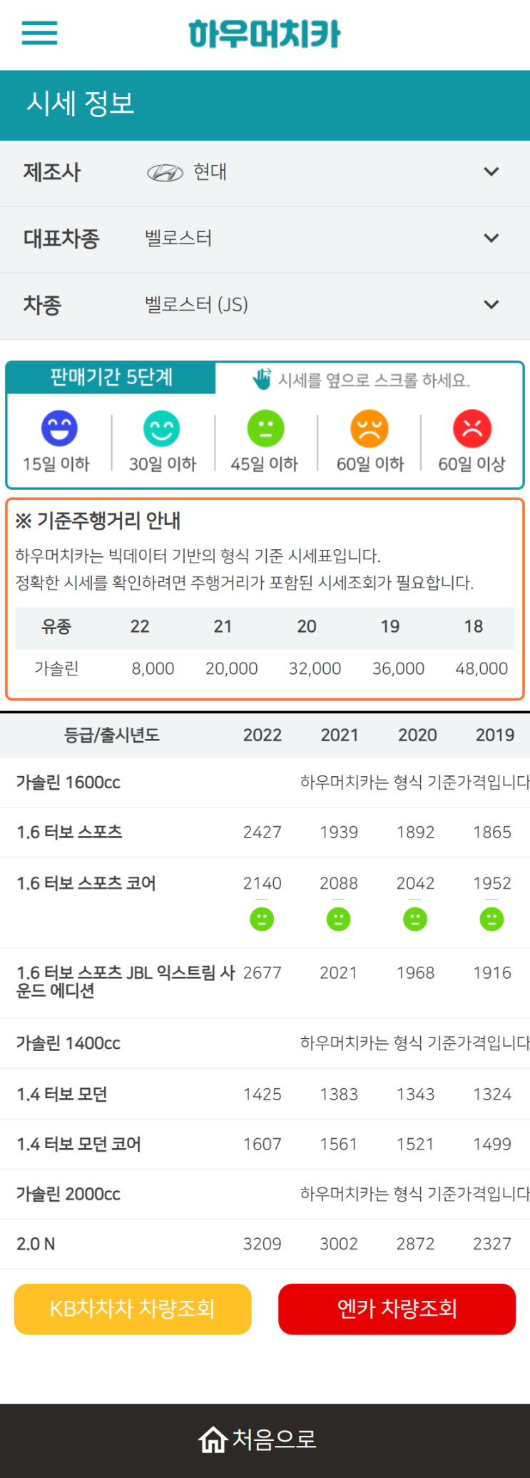 하우머치카 2022년 10월 벨로스터 (JS) 중고차시세.가격표 하우머치카 2022년 10월 벨로스터 (JS) 중고차시세.가격표