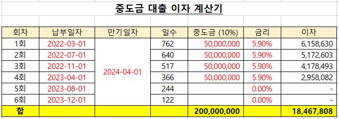  중도금 대출 계산기, 엑셀 파일로 이자 계산하기