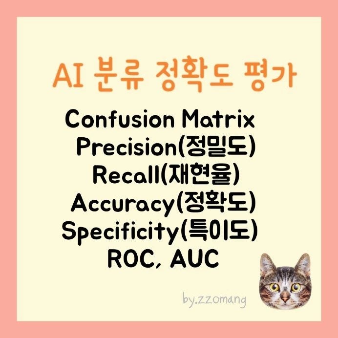 AI 분류 정확도 평가, Confusion Matrix  Precision(정밀도) Recall(재현율) Accuracy(정확도) Specificity(특이도) / ROC, AUC