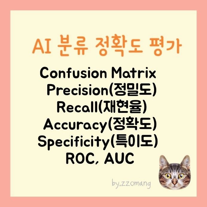  AI 분류 정확도 평가, Confusion Matrix  Precision(정밀도) Recall(재현율) Accuracy(정확도) Specificity(특이도) / ROC, AUC