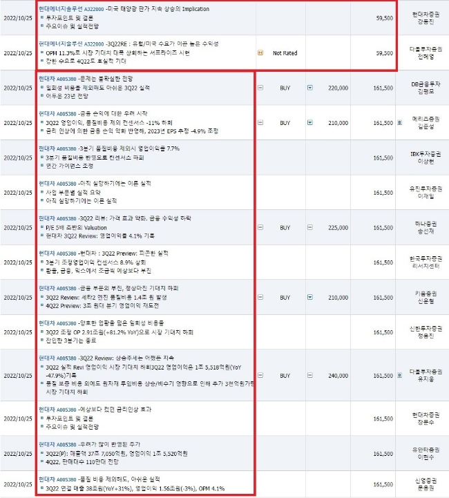  요약리포트20221025