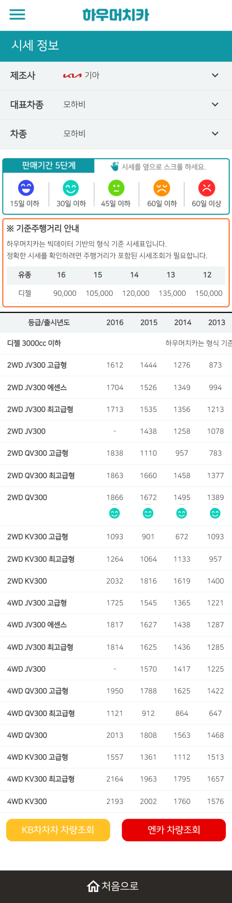 하우머치카 2022년 10월 모하비 중고차시세.가격표 하우머치카 2022년 10월 모하비 중고차시세.가격표