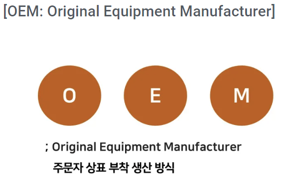 OEM, ODM, OBM을 넘어 이제는 JDM도 있다고? : 네이버 블로그