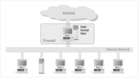 [마스터위젯/공부] IDS IPS 방화벽구조 UTM ESM Honeypot NMS SNMP SIEM : 네이버 블로그