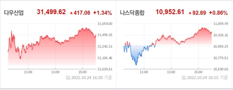 시진핑이 3연임 확정 짓자 중국 기술주 급락