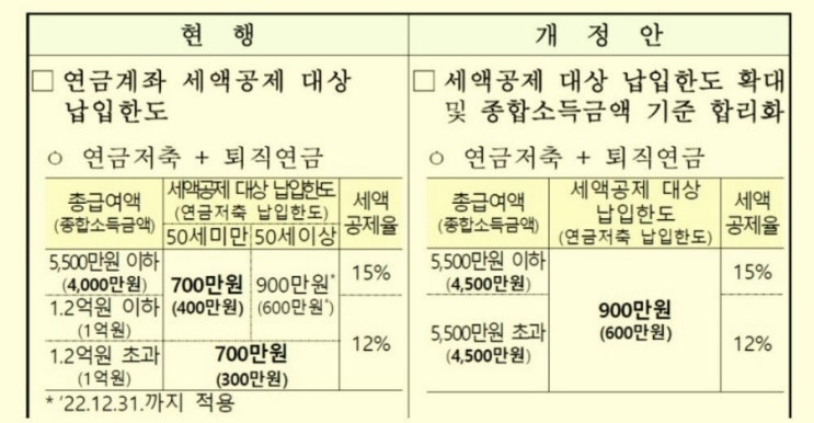  퇴직연금 IRP, 당분간 Hold