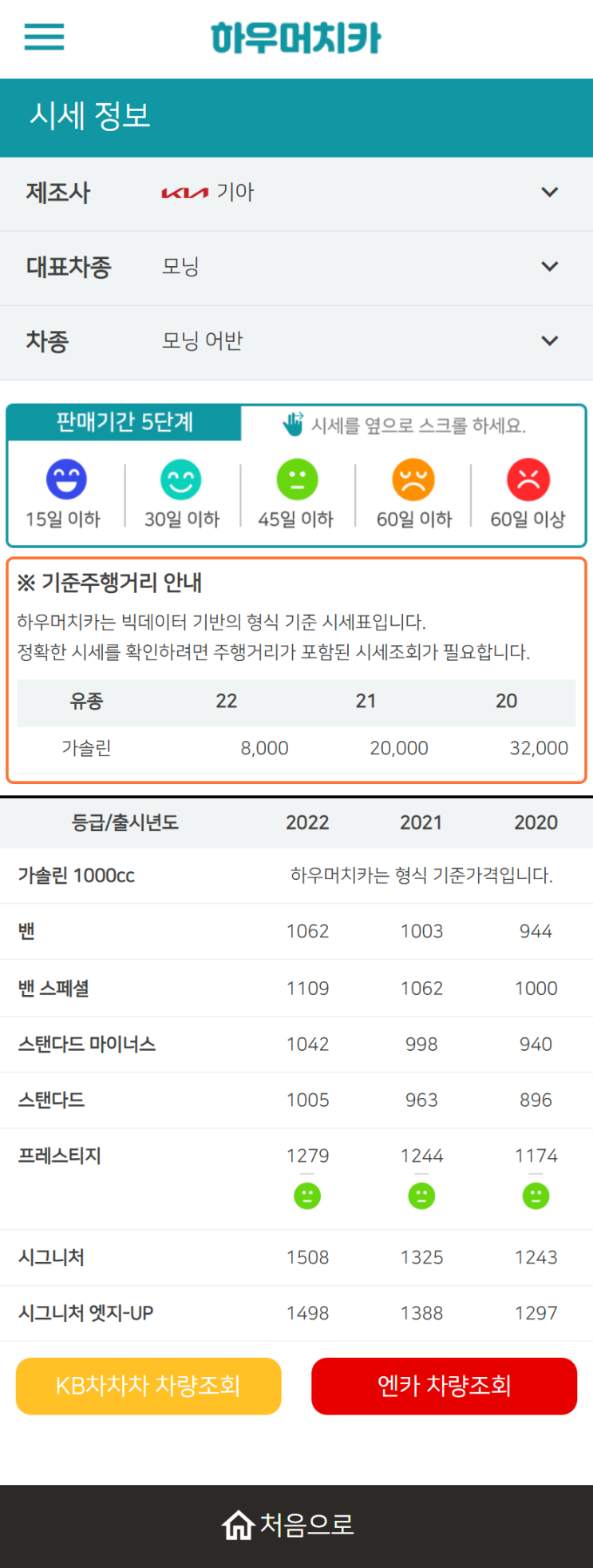 하우머치카 2022년 10월 모닝 어반 중고차시세.가격표 하우머치카 2022년 10월 모닝 어반 중고차시세.가격표