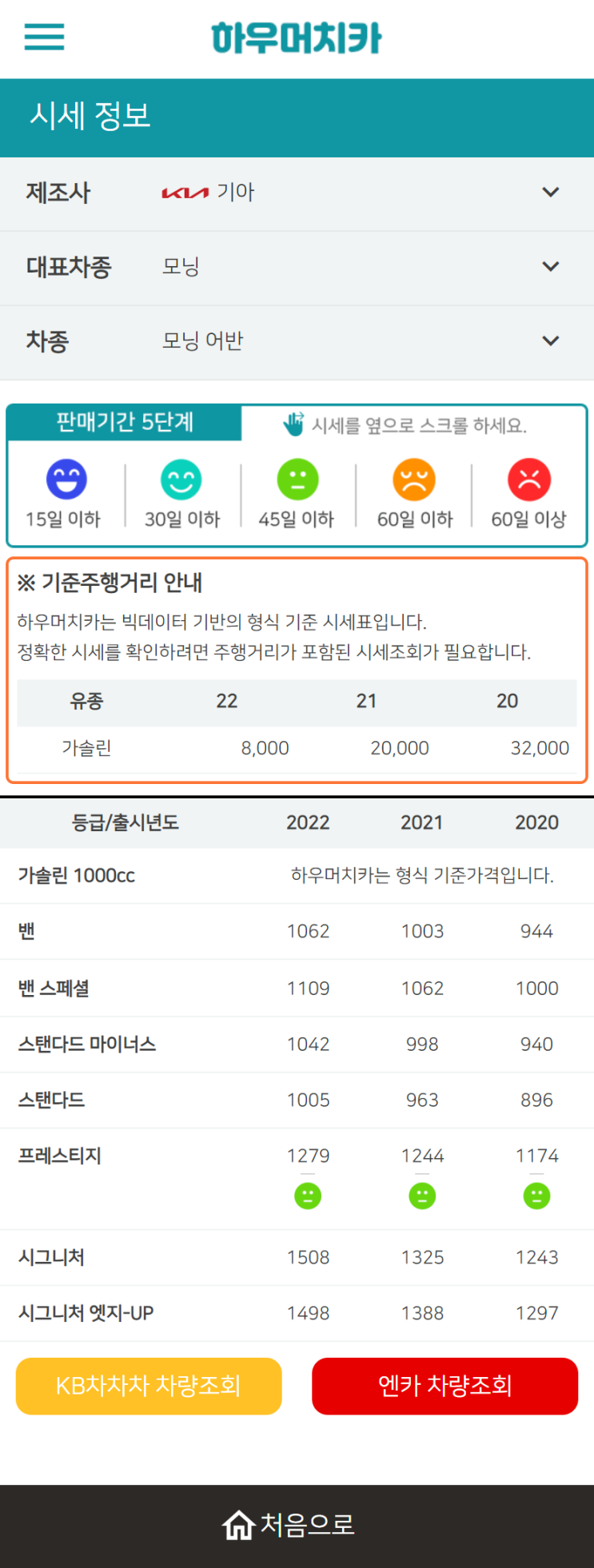 하우머치카 2022년 10월 모닝 어반 중고차시세.가격표