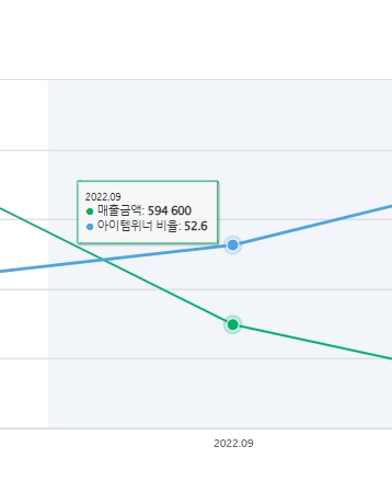 <b>쇼핑몰솔루션</b>, 판매부터 정산까지 모두 자동으로!