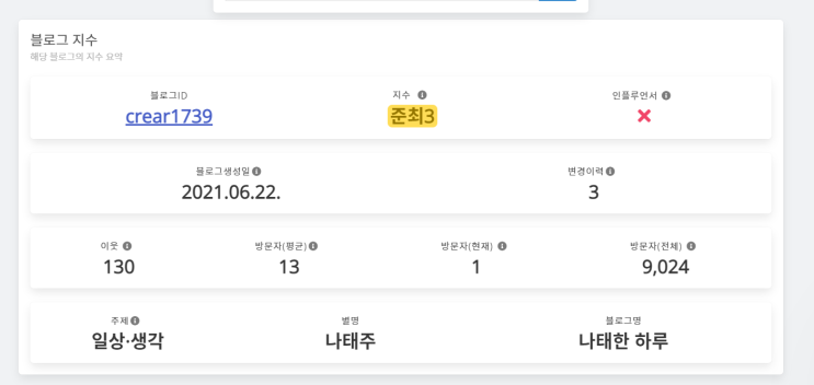  아는 것이 힘, 블로그 지수를 보기 위해선 바루다 사이트