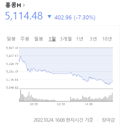  시진핑 3연임 증시 후폭풍