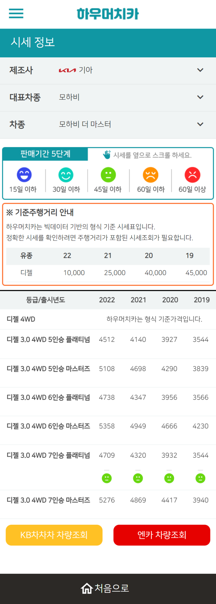 하우머치카 2022년 10월 모하비 더 마스터 중고차시세.가격표 하우머치카 2022년 10월 모하비 더 마스터 중고차시세.가격표
