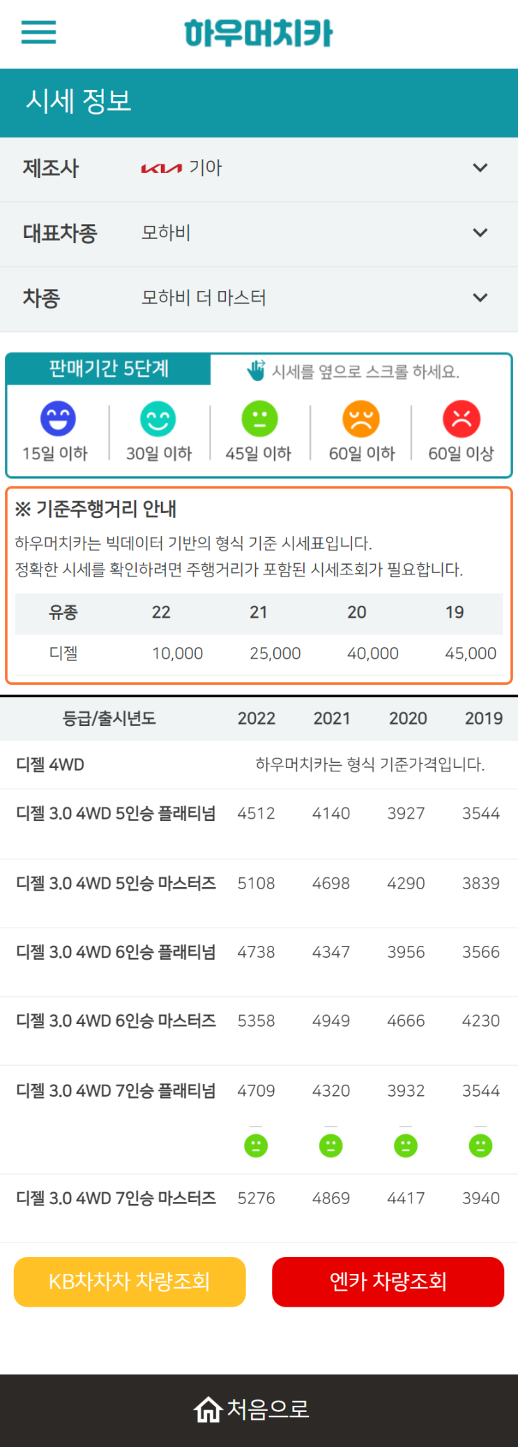 하우머치카 2022년 10월 모하비 더 마스터 중고차시세.가격표